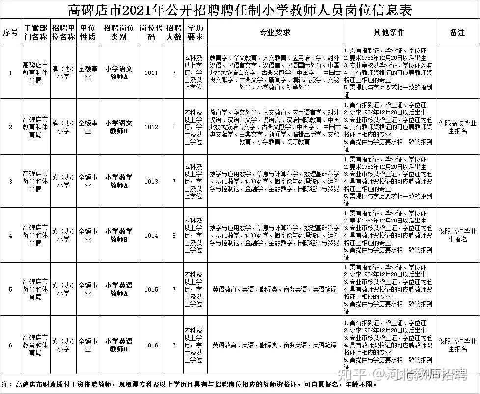 高碑店市特殊教育事业单位人事任命动态更新