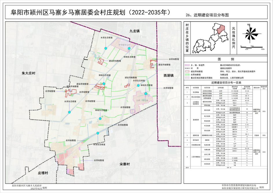 大马家村民委员会发展规划展望