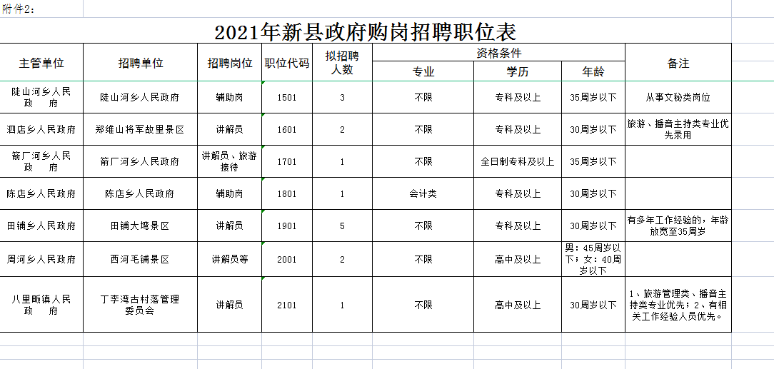 蕲春县人民政府办公室最新招聘公告解读