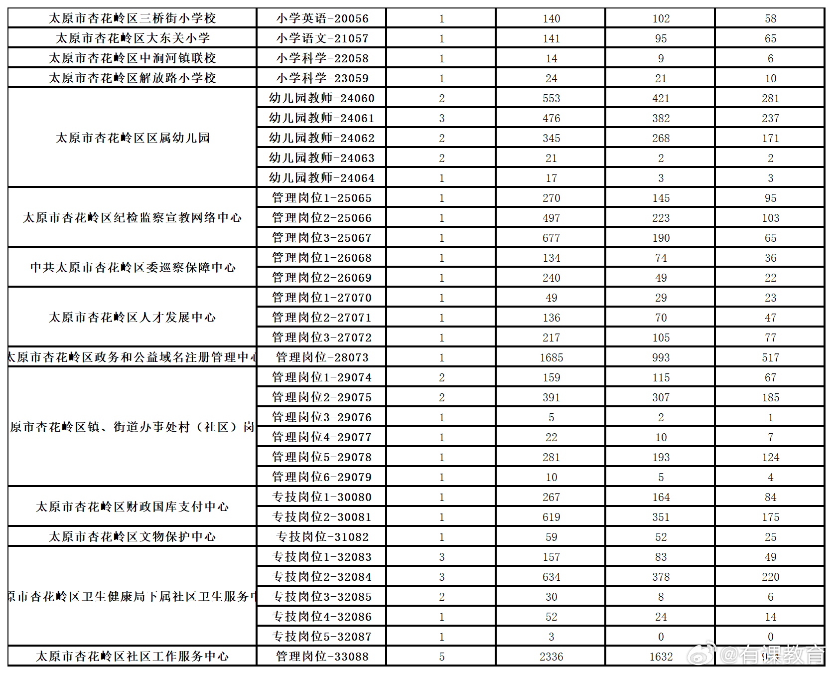 太原市社会科学院最新招聘启事与招聘信息概览