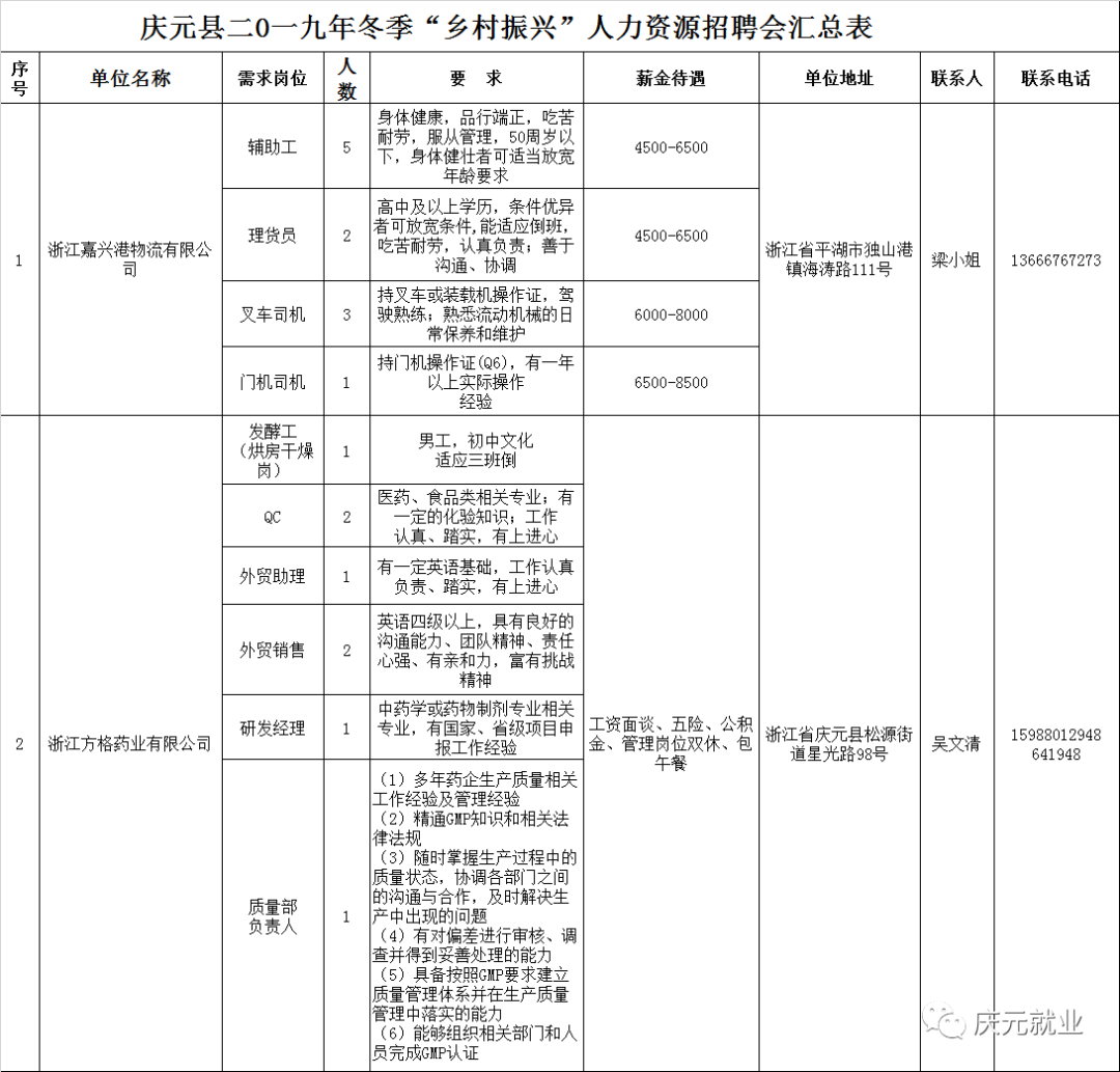 何元乡最新招聘信息汇总