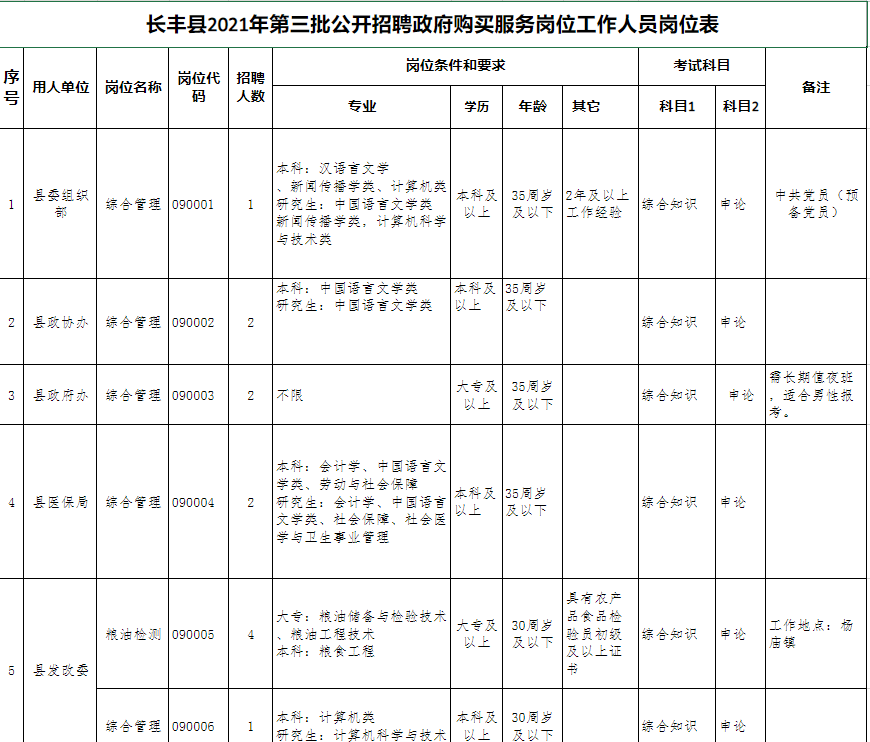 长岭县数据和政务服务局招聘公告详解