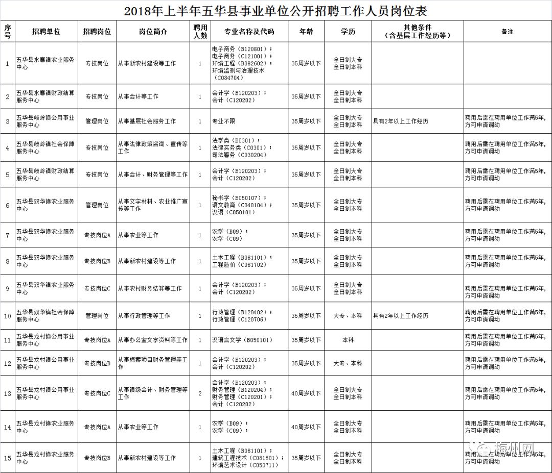 五甲镇最新招聘信息全面解析