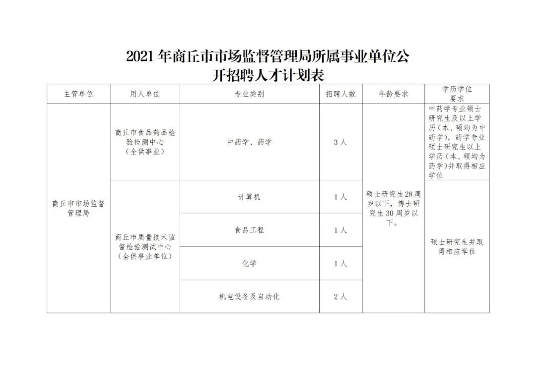 夏津县市场监督管理局招聘公告详解