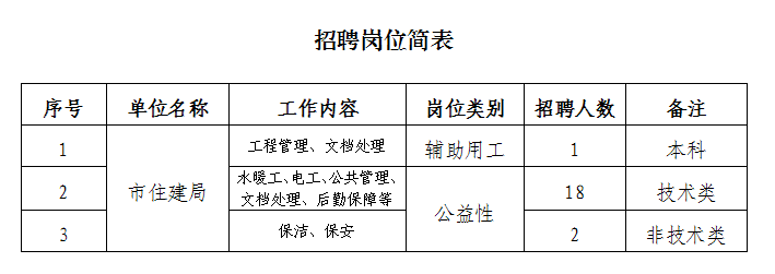 福海县级公路维护监理事业单位招聘信息及概述解读