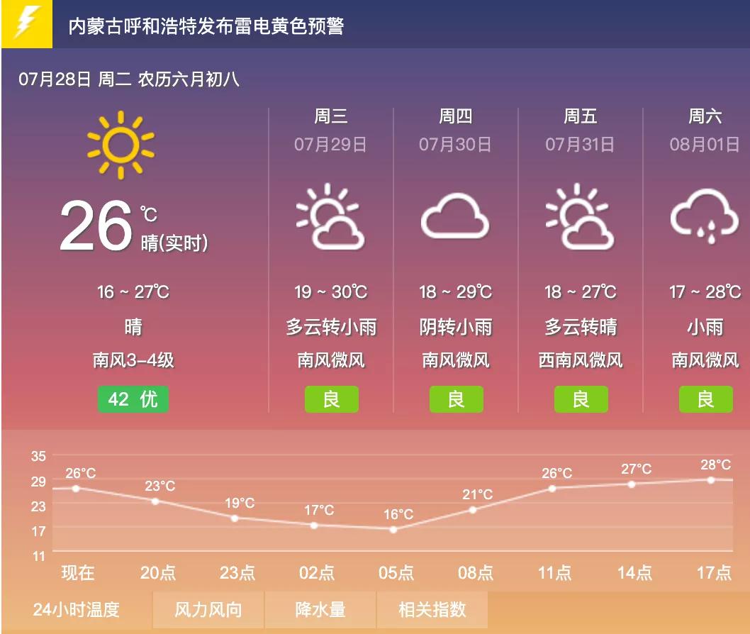 呼鲁斯太苏木乡天气预报更新通知