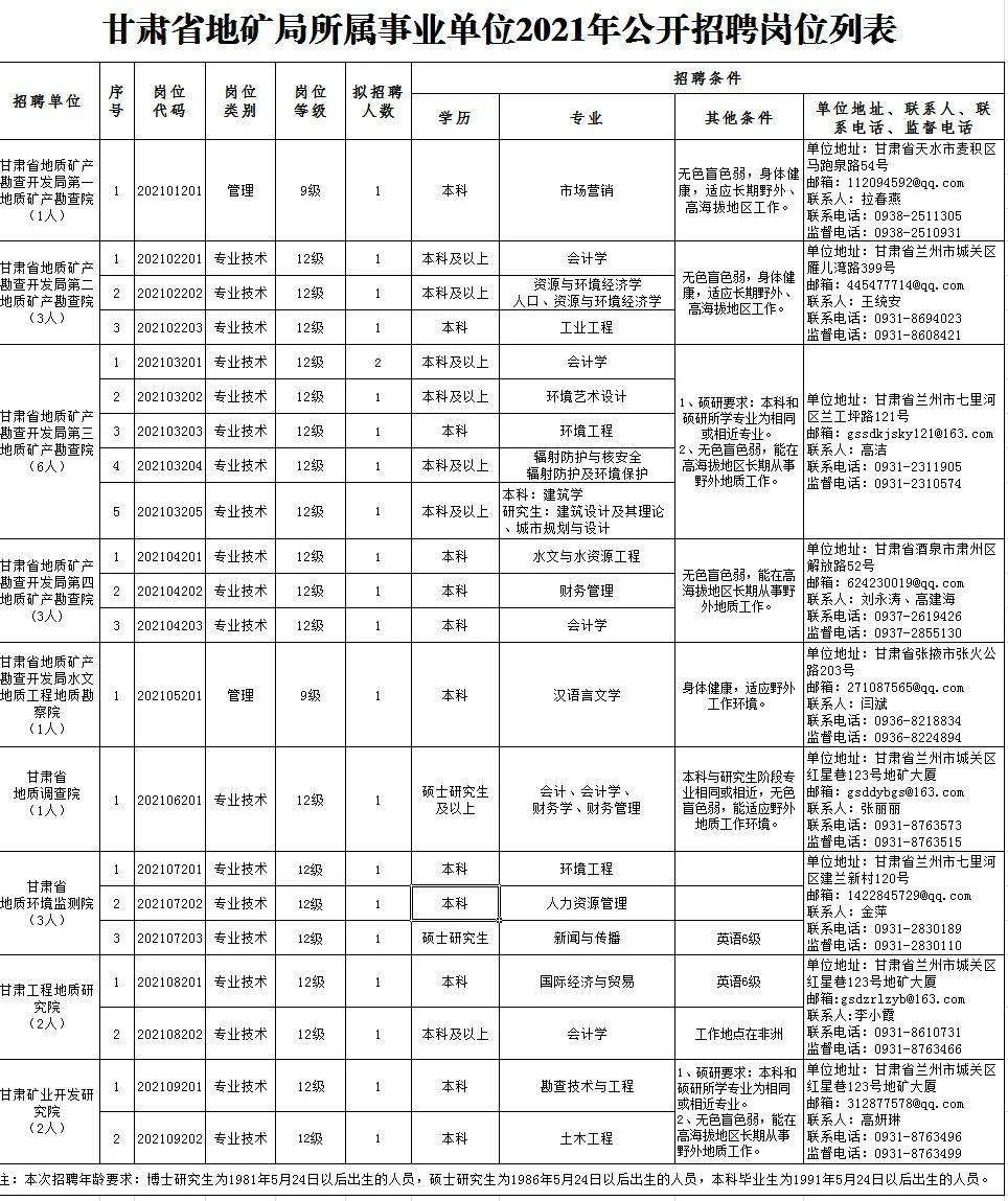 麻城市托养福利事业单位招聘启事