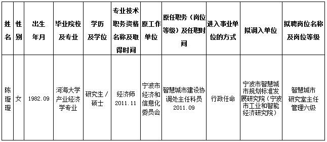 太康县级托养福利事业单位人事任命最新动态