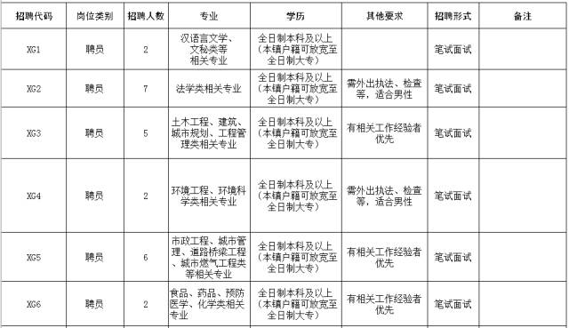 亿合公镇最新招聘信息全面解析