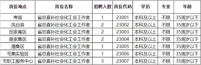 嘉陵区发展和改革局最新招聘信息汇总