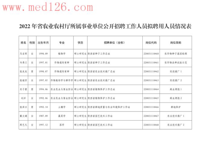 玉门市农业农村局招聘启事，职位空缺与职业发展机会