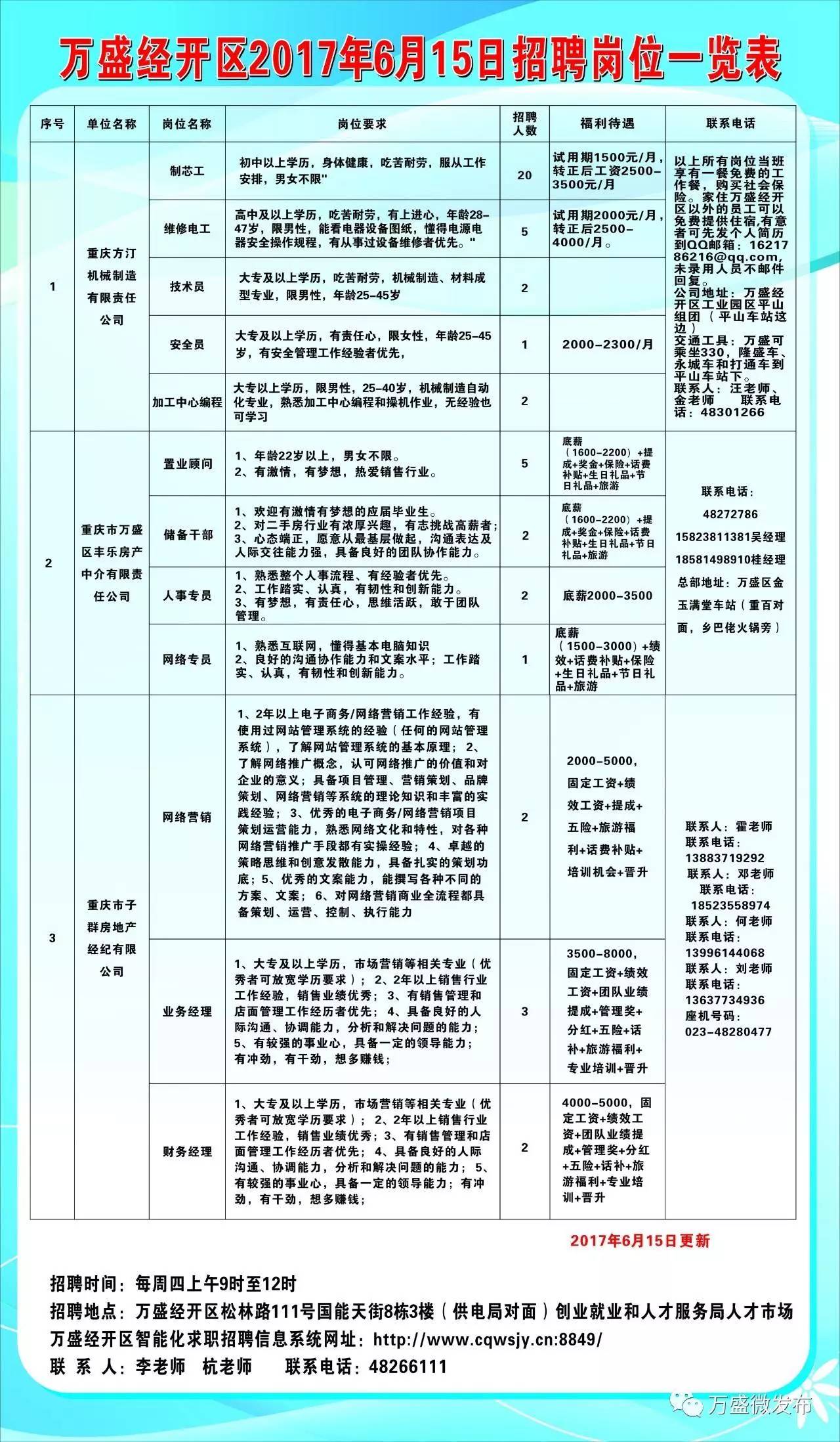 印台区科学技术和工业信息化局招聘启事概览