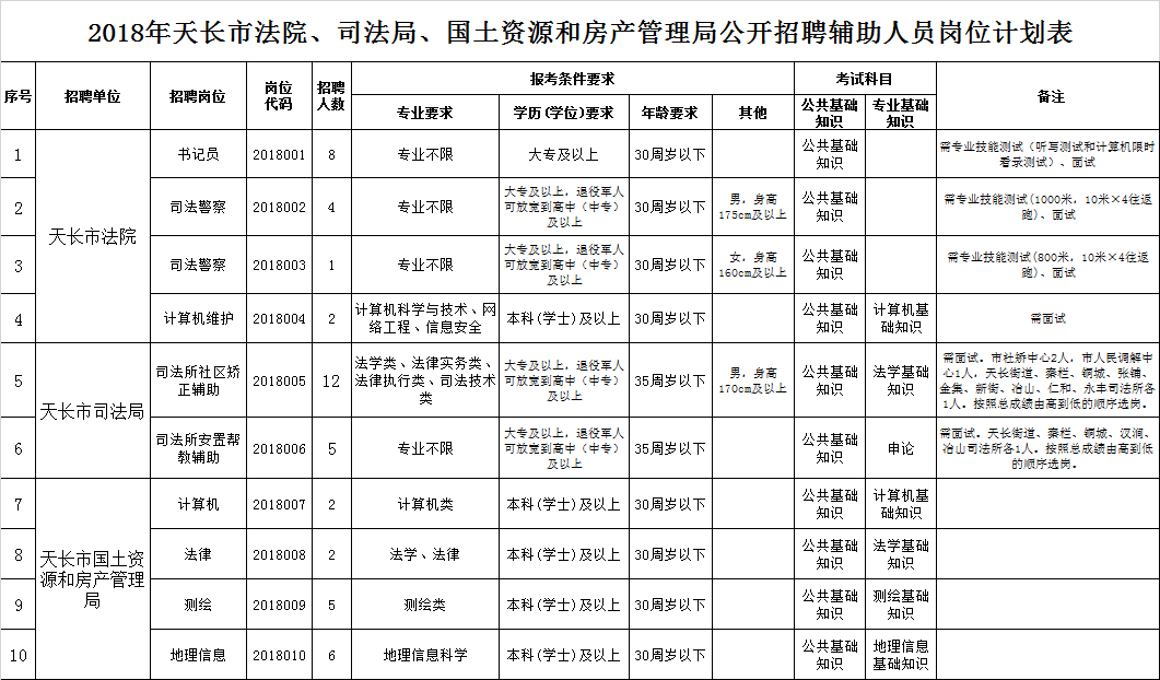 梧州市国土资源局最新招聘信息全面解析