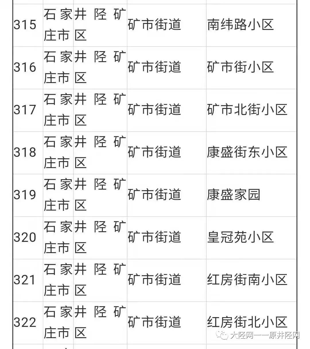 井陉矿区住房和城乡建设局最新项目研究报告发布