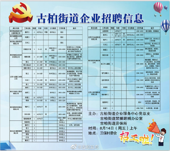 胜利街道最新招聘信息汇总