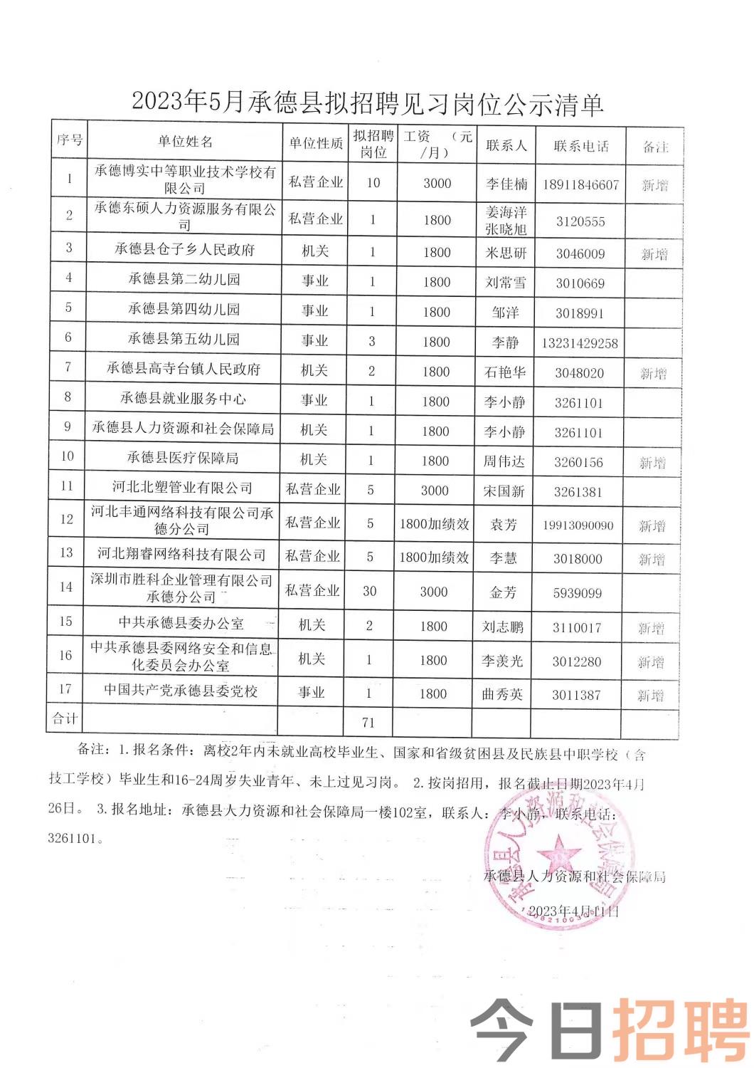 长宁县级托养福利事业单位招聘启事，最新职位信息概览