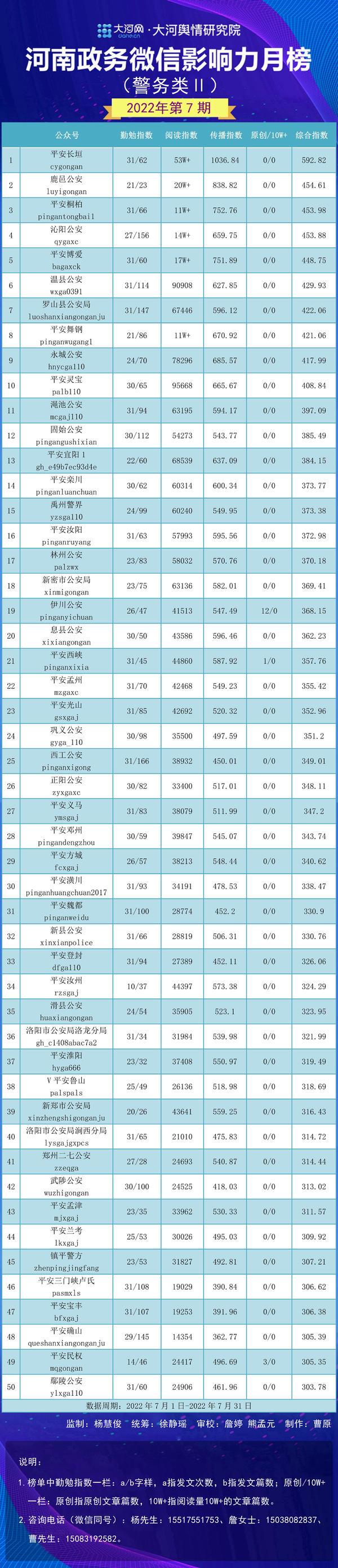 永城市数据和政务服务局发展规划展望